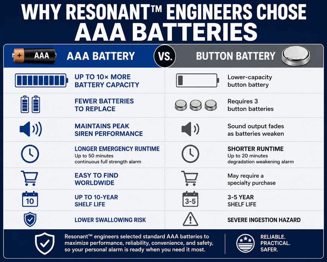 Personal Alarms Using Button Batteries Will Get Quiet Before They Stop Working Entirely