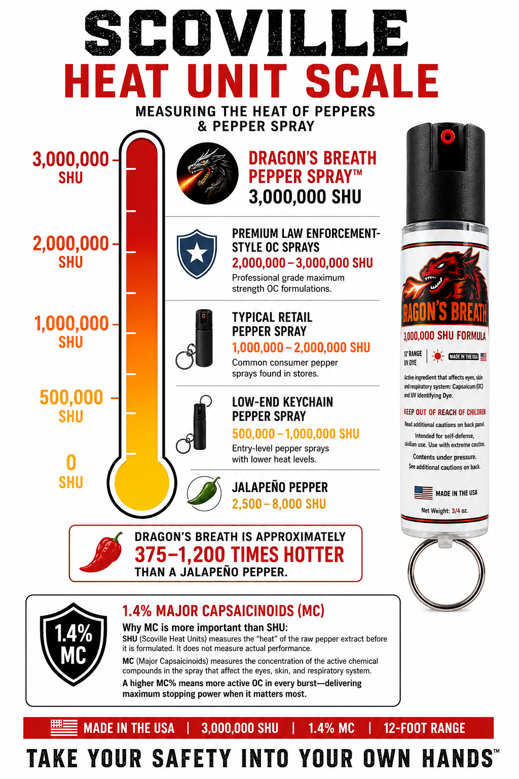 Dragon's Breath Pepper Spray™ — Wearable Self-Defense, 3/4 oz