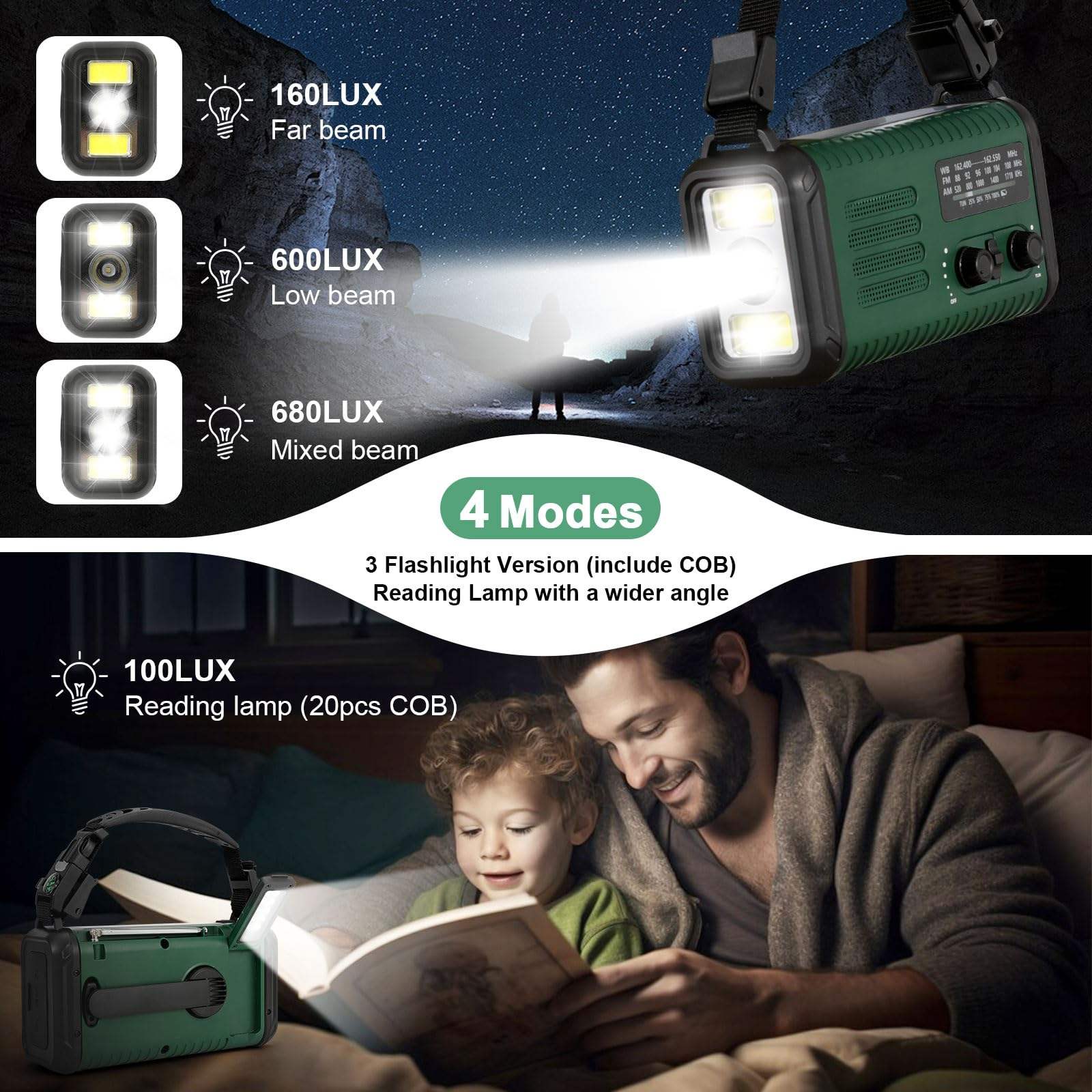 20,000mAh Survival Weather Radio with Solar, Hand Crank, NOAA AM/FM Dual Phone Charging, 120dB Alarm, Compass, Fire Starter, and Knife