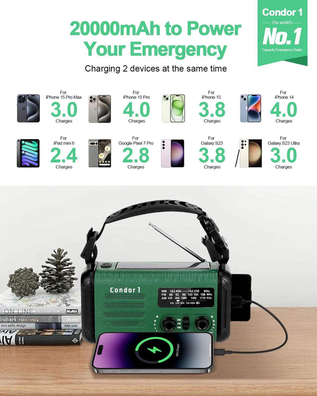 20,000mAh Survival Weather Radio with Solar, Hand Crank, NOAA AM/FM Dual Phone Charging, 120dB Alarm, Compass, Fire Starter, and Knife