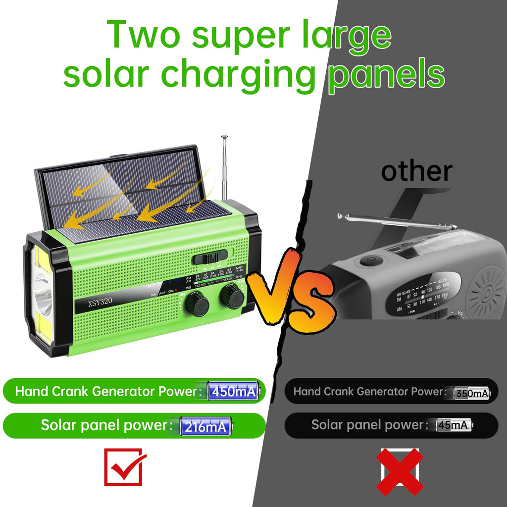 Dual Solar Panel Emergency Weather Radio with 5000mAh Power Bank, NOAA, AM/FM, Flashlight, Reading Light, SOS Alarm, and Hand Crank Charging