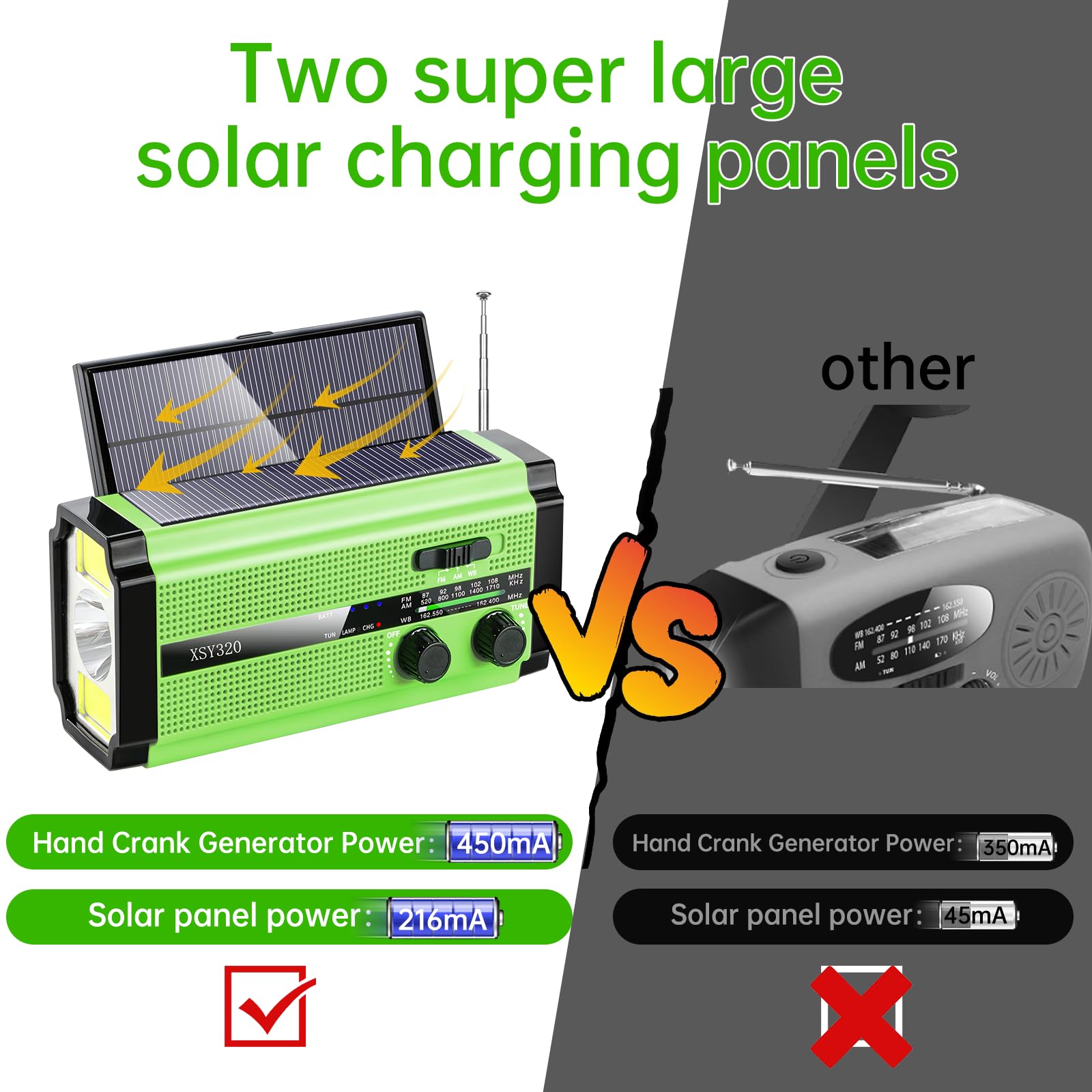 Dual Solar Panel Emergency Weather Radio with 5000mAh Power Bank, NOAA, AM/FM, Flashlight, Reading Light, SOS Alarm, and Hand Crank Charging