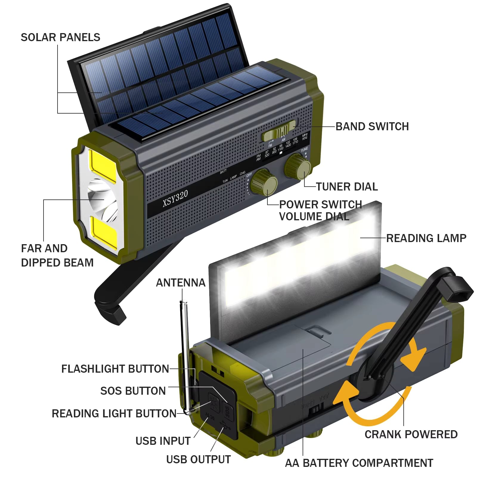 Dual Solar Panel Emergency Weather Radio with 5000mAh Power Bank, NOAA, AM/FM, Flashlight, Reading Light, SOS Alarm, and Hand Crank Charging