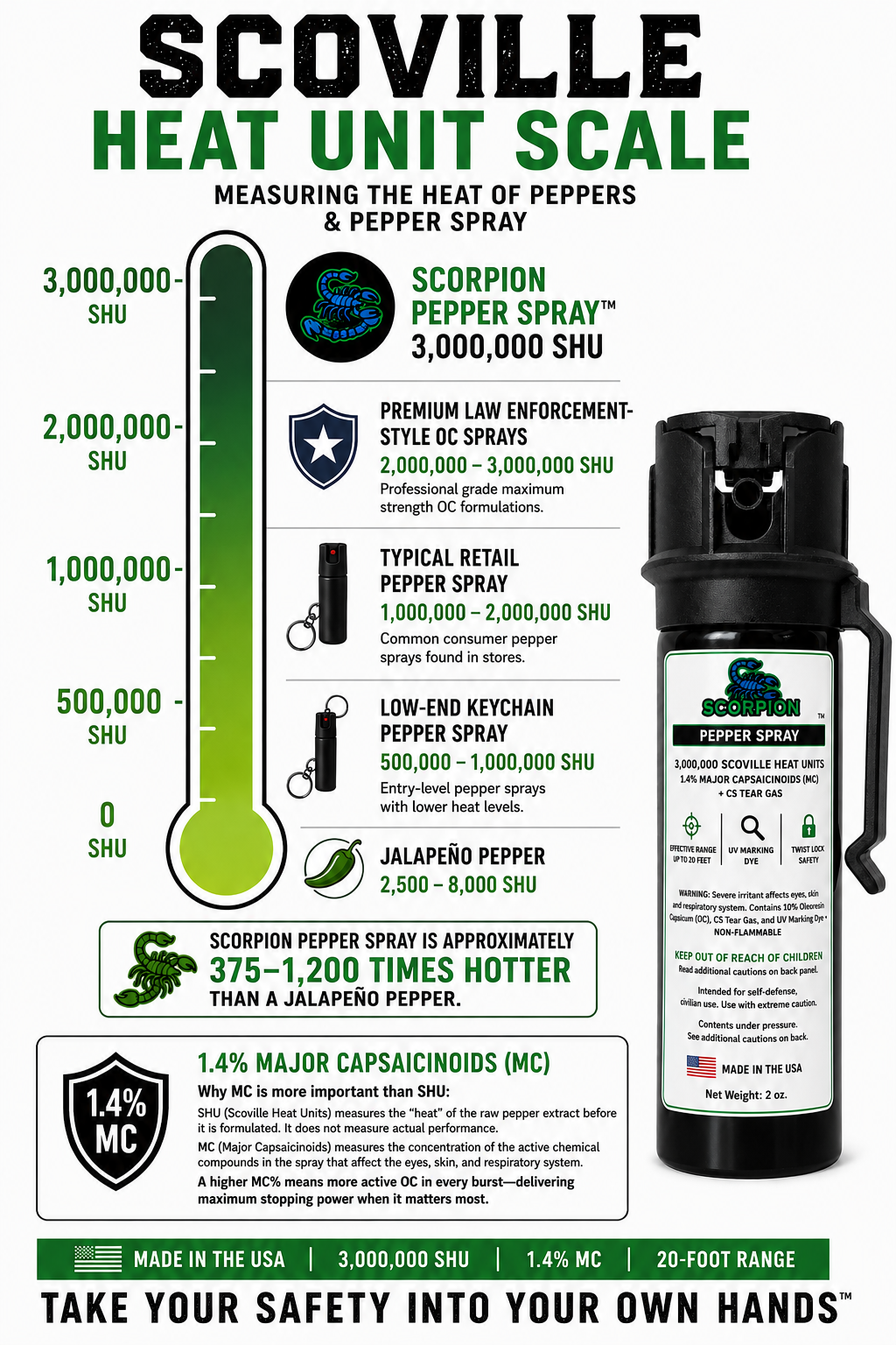 Scorpion Pepper Spray™ with OC + CS Tear Gas, 1.4 MC, Belt Clip, 2oz CarryMax™ Size, 20 Foot Range